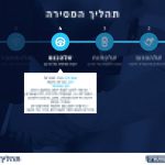 PRZ_101416_Champion_Car_Receive_Proccess-B-page-007