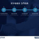 PRZ_101416_Champion_Car_Receive_Proccess-B-page-009